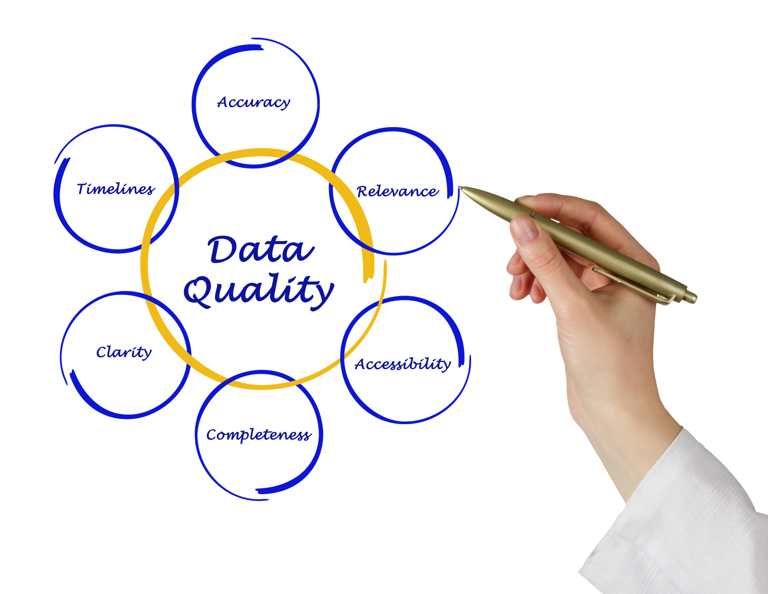 data_quality