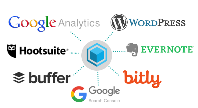 integrations syptus content marketing platform