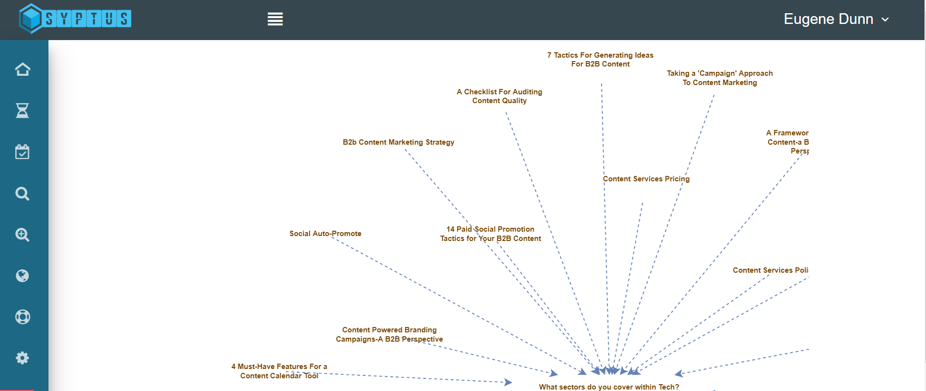 topic_cluster topic_cluster
