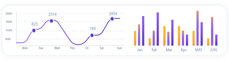 content engagement scoring chart using hybrid metrics