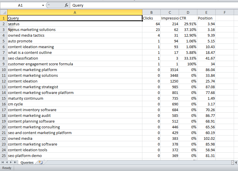 Export queries from Google Search Console and sort the relevant ones